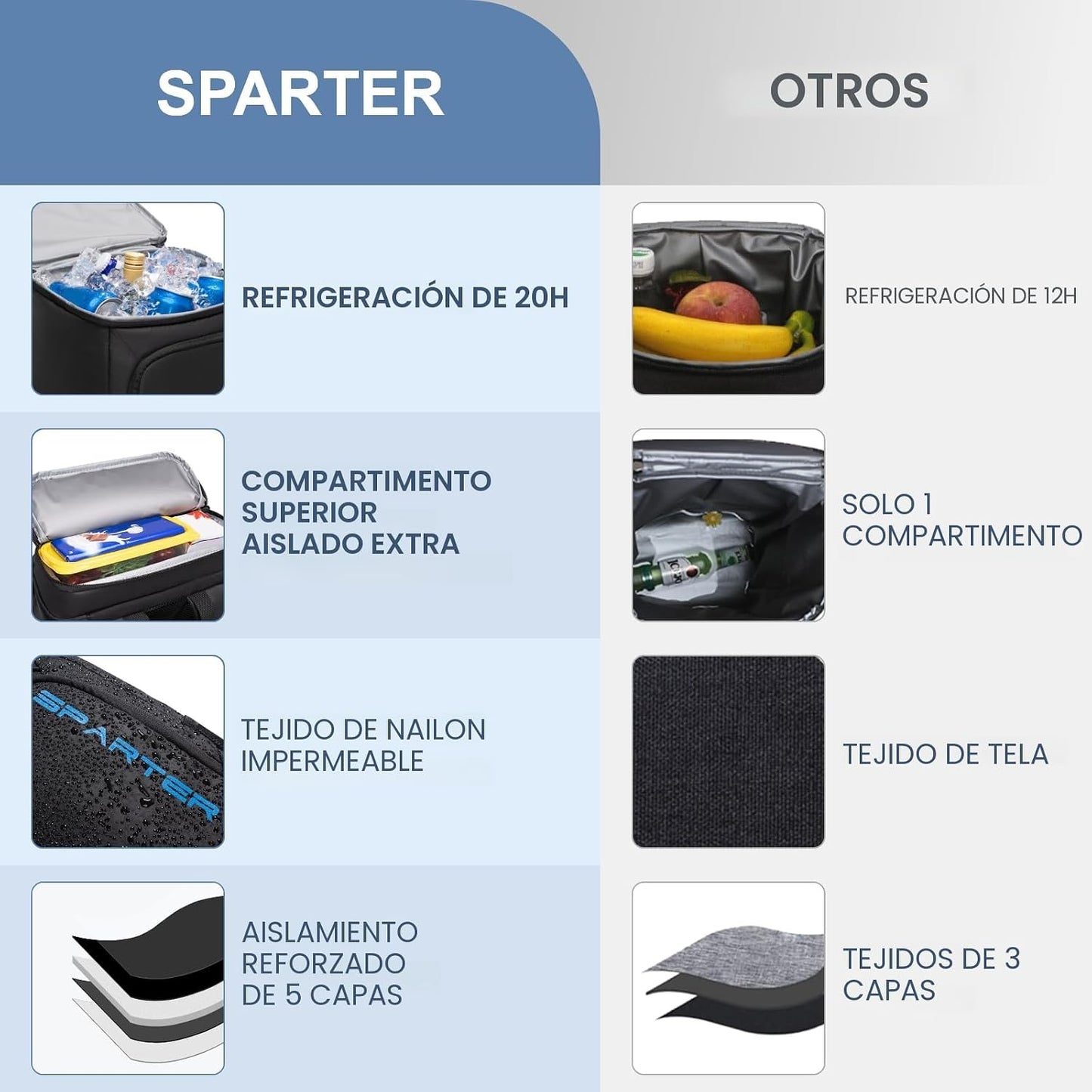 MOCHILA ENFRIADORA AISLADA SPARTER
