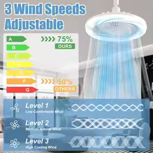 AIRMAX™ - Ventilador De Techo Con Luz Mando